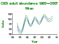 wren_abundance