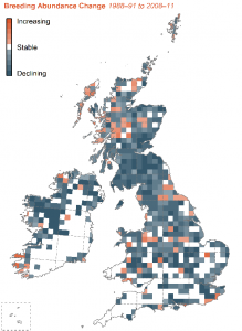 Change in abundance of breeding waders